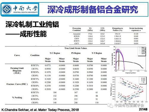 深冷成形制备铝合金材料 现状与未来构想