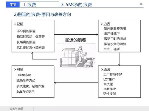 精益管理在建筑材料行业中的应用 减少浪费，提升效益