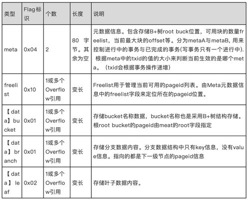 etcd驱动大规模服务治理 在建筑材料订货、销售及管理服务中的实战应用