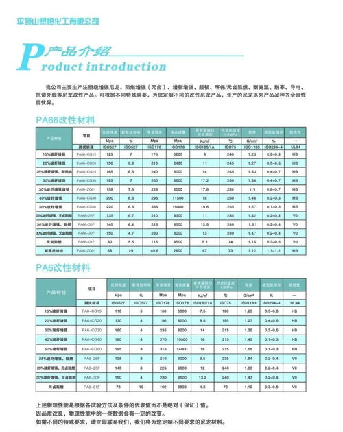 平顶山塑恒化工 以尼龙工程塑料为核心，建筑建材管理服务为翼