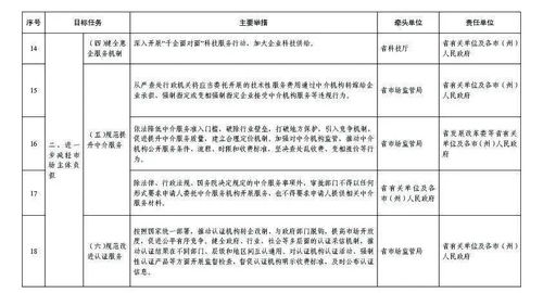 贵州省“服务六稳六保”深入推进放管服改革 建材订货与销售管理服务新方案