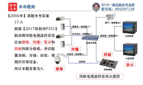 2020一建民航民航机场工程管理与实务教材 建筑材料订货与销售及管理服务