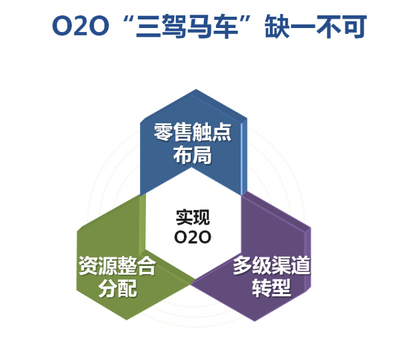 百胜罗广平的洞察 服饰品牌企业的挑战与创新与建筑材料管理的交叉实践