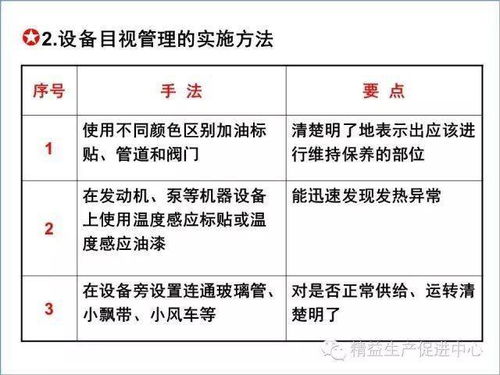 现场目视化管理推行图文教材 建筑材料订货、销售及管理服务
